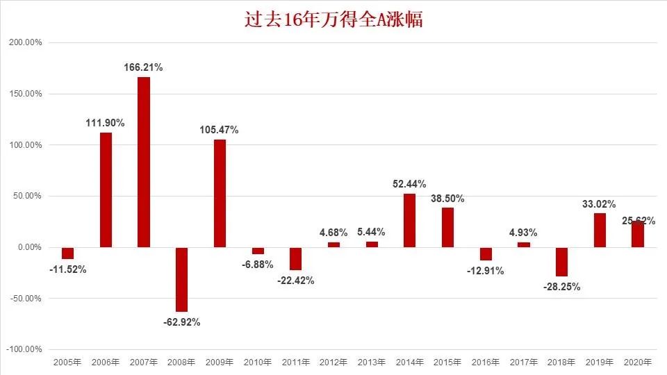 2024年公募基金新纪录：逾300只离场，五年新高震撼登场