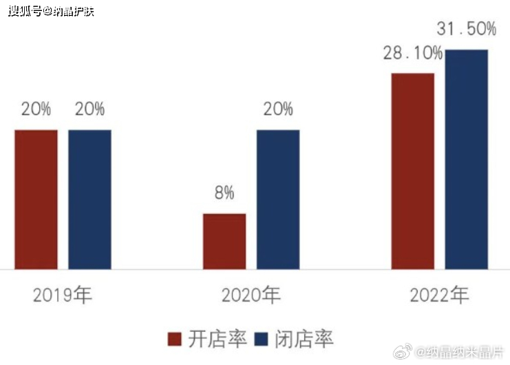 加速洗牌下，首店多元复合化成新趋势引领潮流