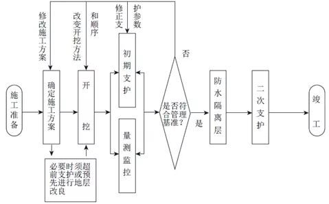 新奥门资料大全正版资料2024年,文明解释解析落实