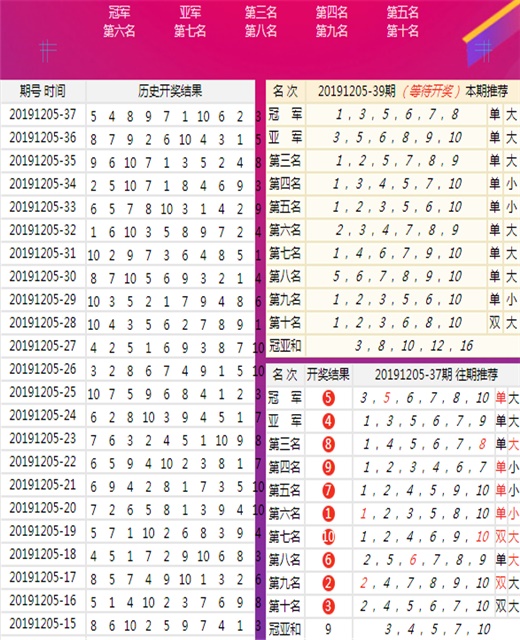 香港出彩综合走势图|精选资料解析大全