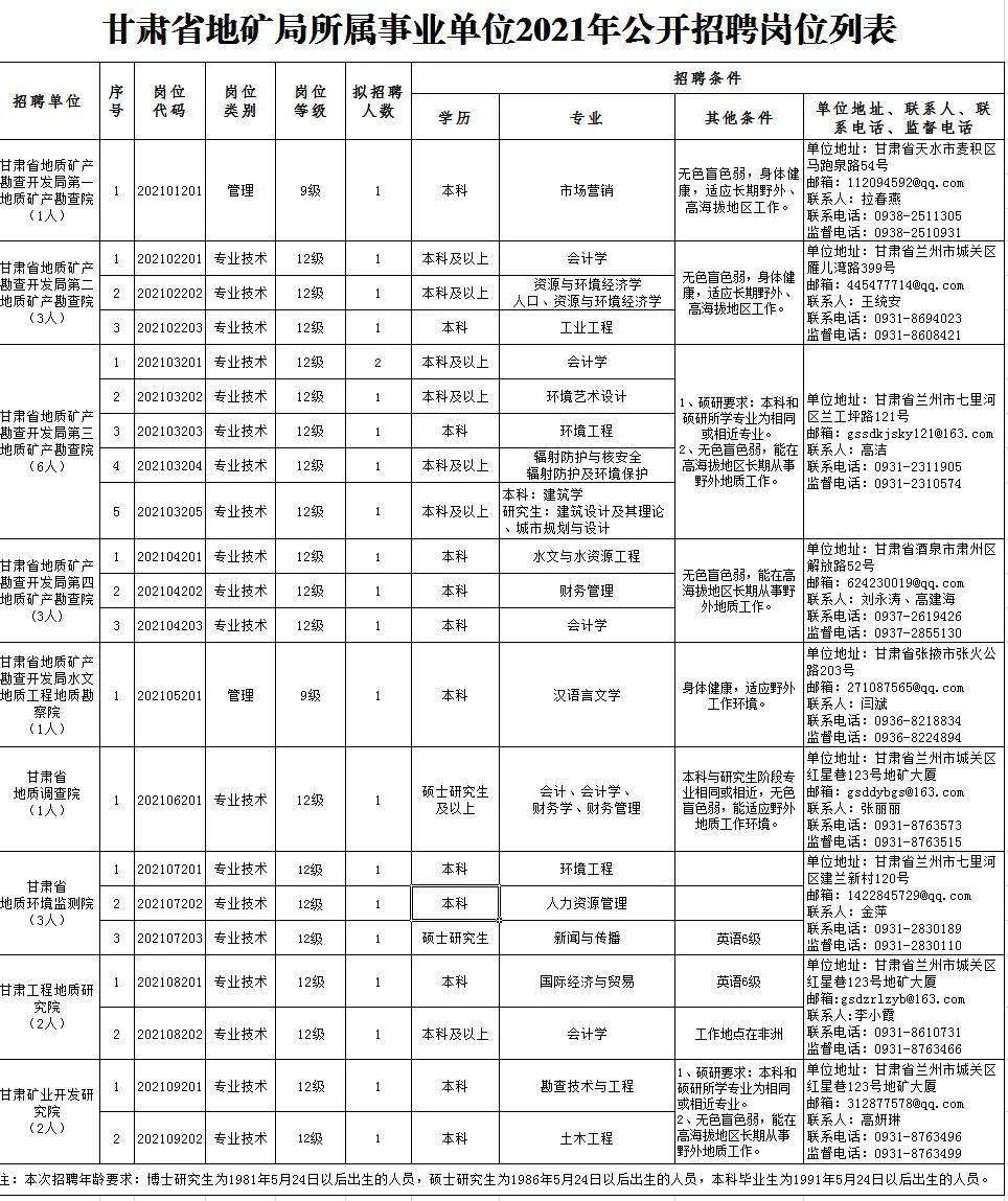 最新招聘，聚焦48一下大龄工的机遇与挑战