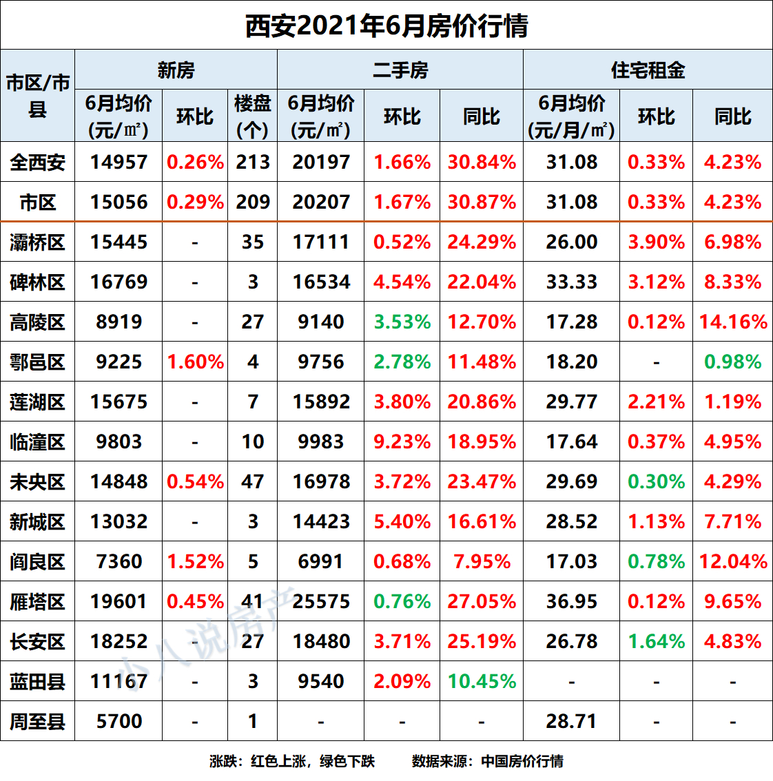 西安市房价最新消息，趋势、影响因素及前景展望