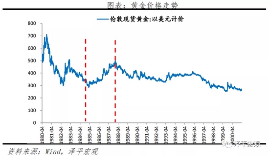 今日黄金价格最新走势图，市场分析与预测