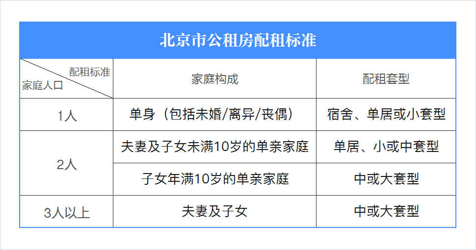 北京市公租房最新政策解析