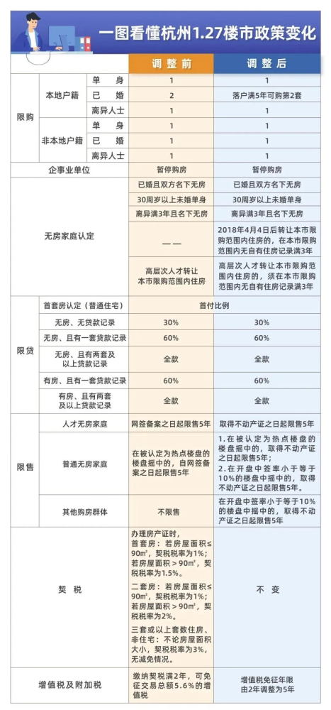 宏运新城最新二手房市场分析与购买指南