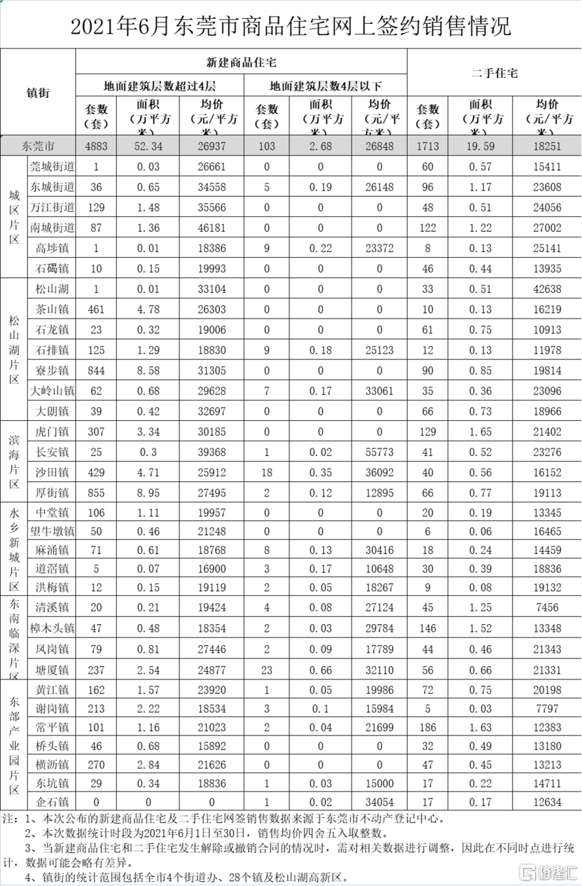 淮口最新二手房出售，市场趋势与购房指南