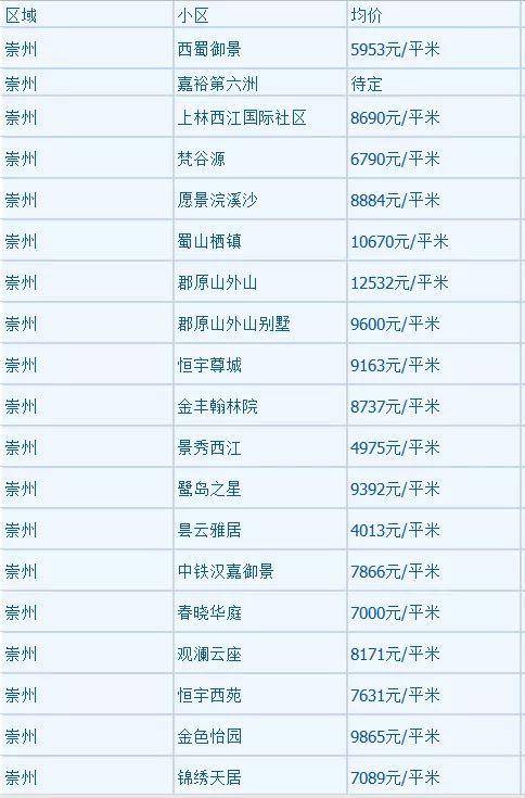 最新二手房急售在简阳，市场现状、购房指南与前景展望