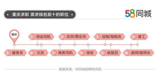 探索罗田就业机会，聚焦58同城招聘在罗田的发展