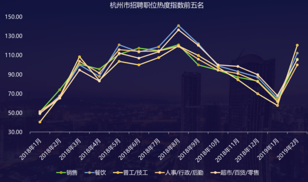 杭州58同城油压行业招聘热潮解析