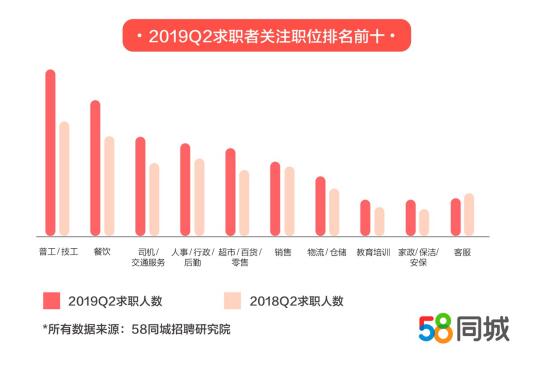 在长春，探索58同城招聘教师的无限可能