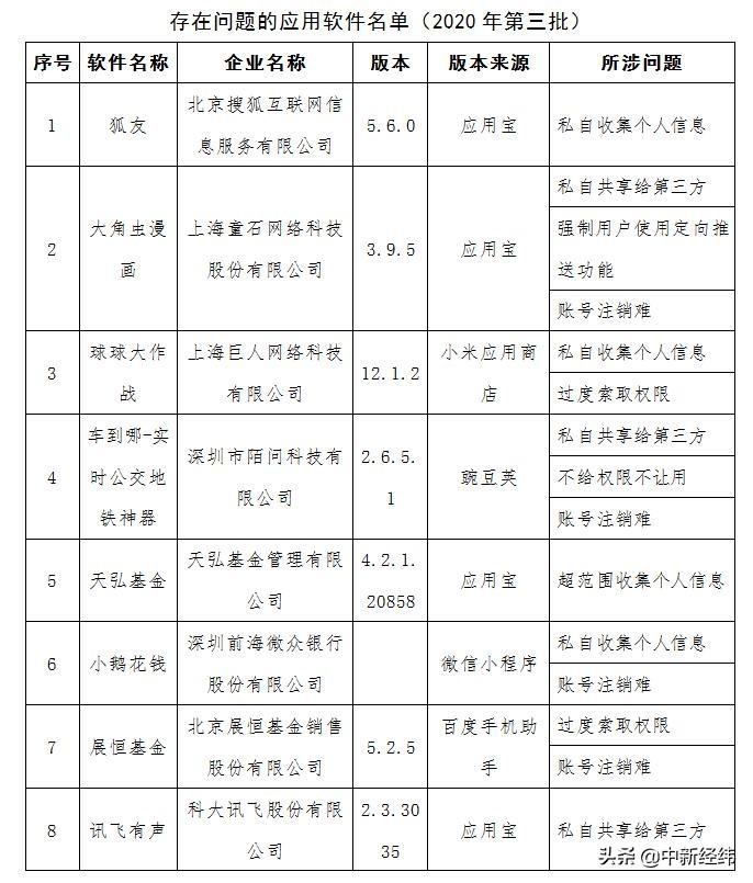 探究58同城招聘信息上架失败的原因与解决方案