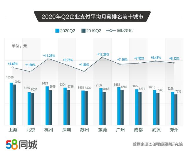 在58同城寻找火花机人才，探索招聘新趋势