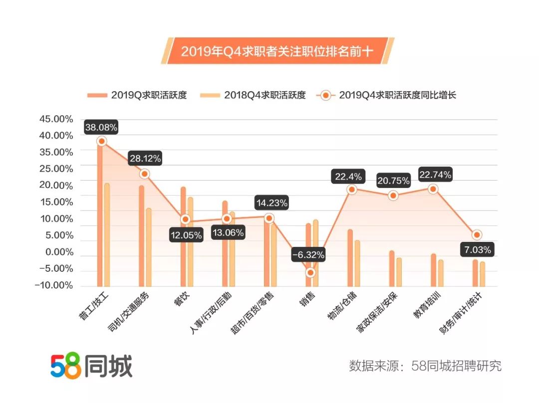 关于在长春地区招聘幼师的专业分析——以58同城平台为例