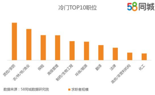 深度解析，探究58同城招聘的优劣之处