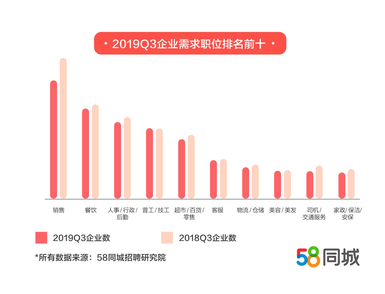 探索滨州就业市场，58同城招聘信息深度解析