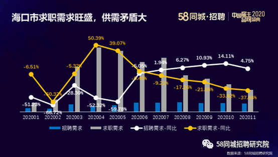 探索陵水就业市场，58同城网招聘陵水深度解析