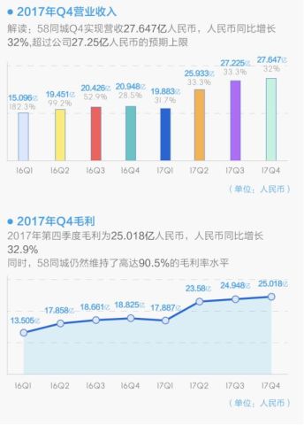 探索58同城徐水招聘在2017年的发展与影响