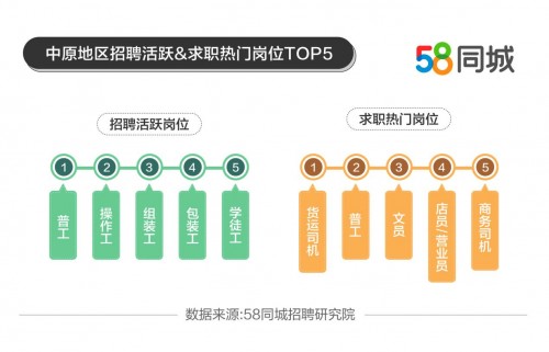 探索58同城新乐招聘信息，一站式求职体验与机遇展望