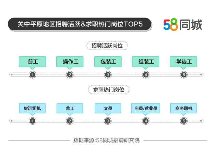 探寻西安面点师招聘的新机遇——聚焦58同城平台