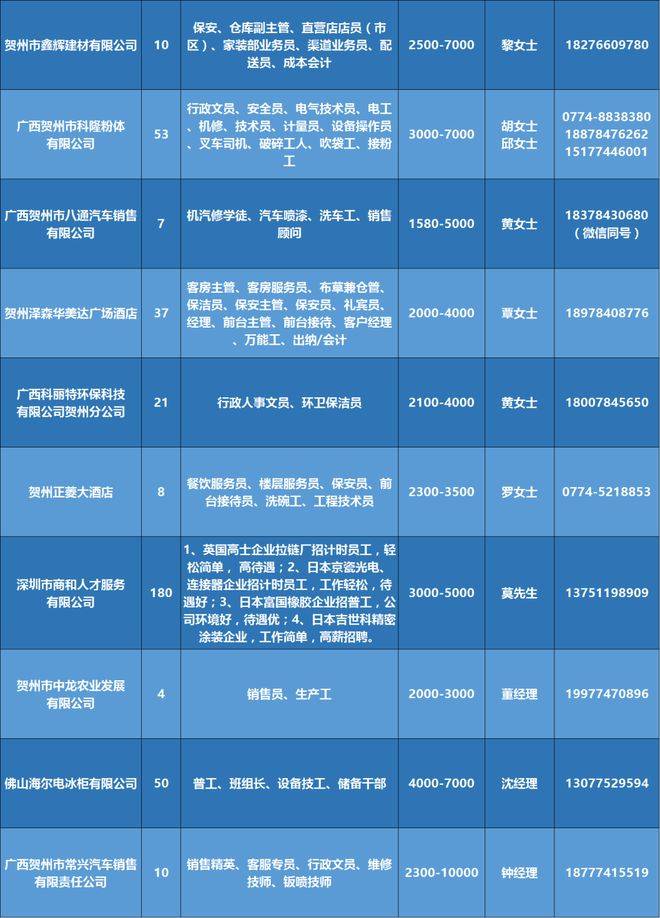 英德地区58同城网招聘的繁荣与发展