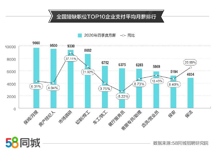 最新58同城女招聘信息全面解析