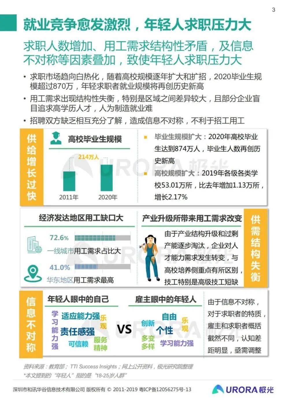 如何打开58同城招聘平台并高效使用