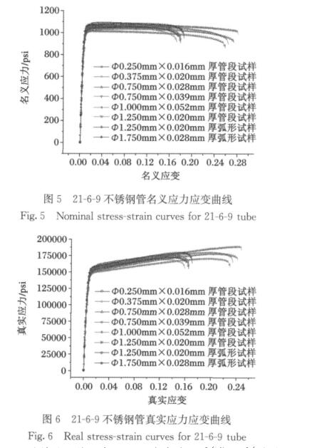 探究6米不锈钢管长度的应用与特性