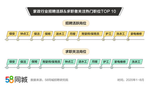 珠海招聘养殖行业人才——探索58同城平台下的职业发展机遇