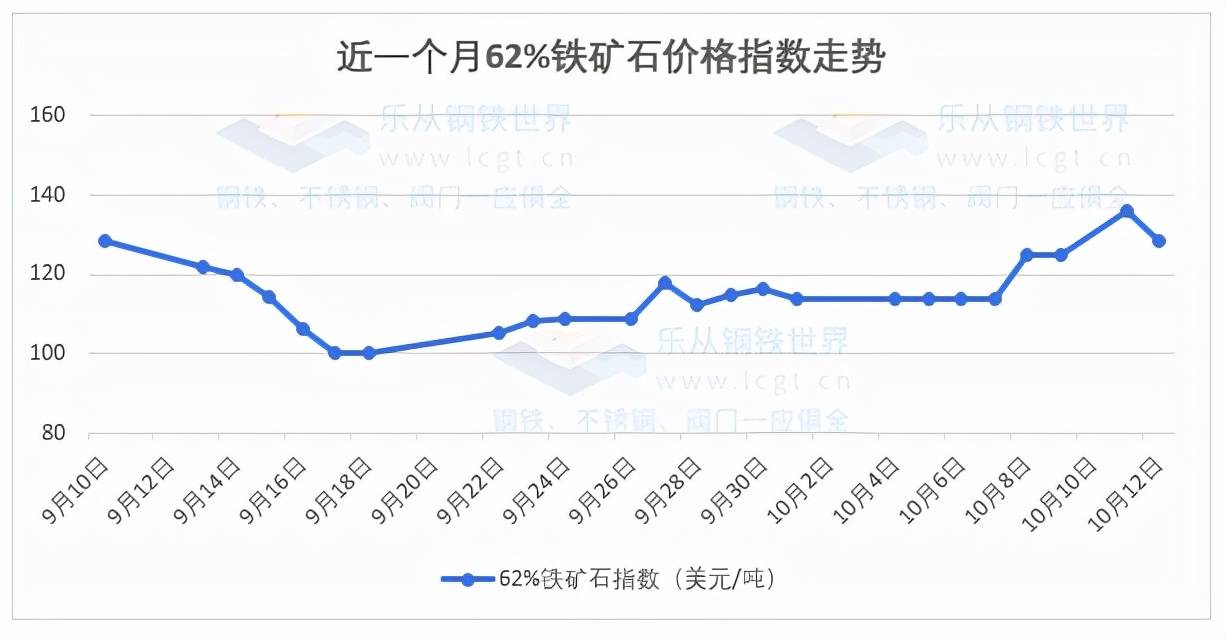 新闻 第520页