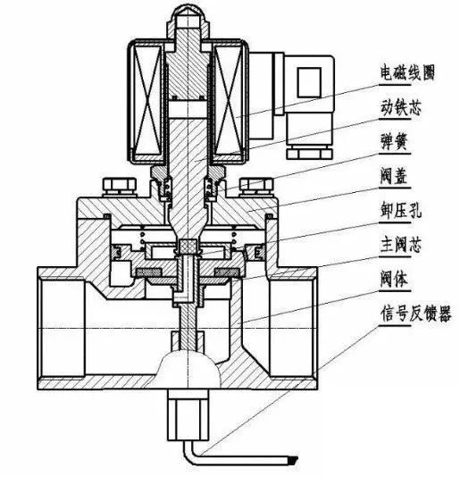 探究8215系列电磁阀的应用与特性