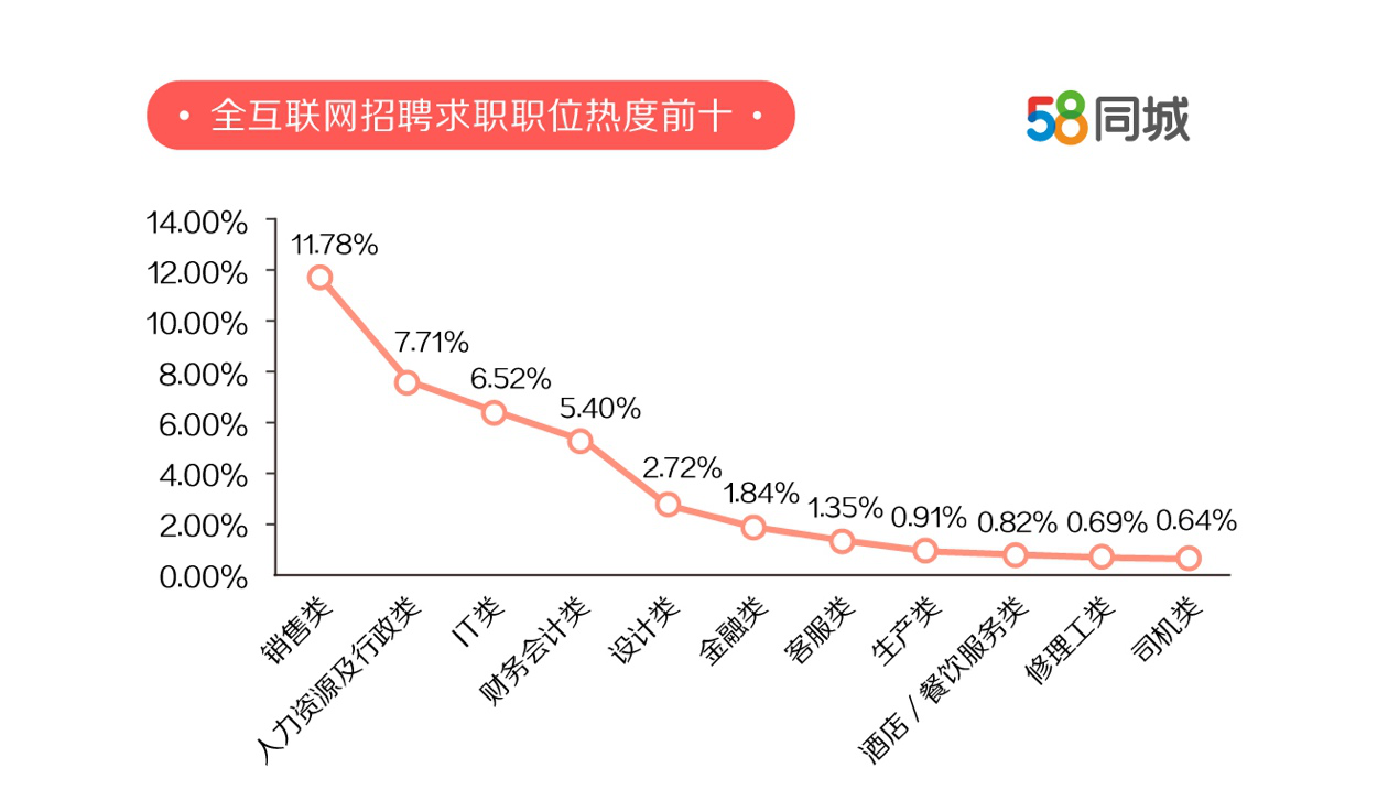 探索浚县就业机会，58同城招聘信息深度解析