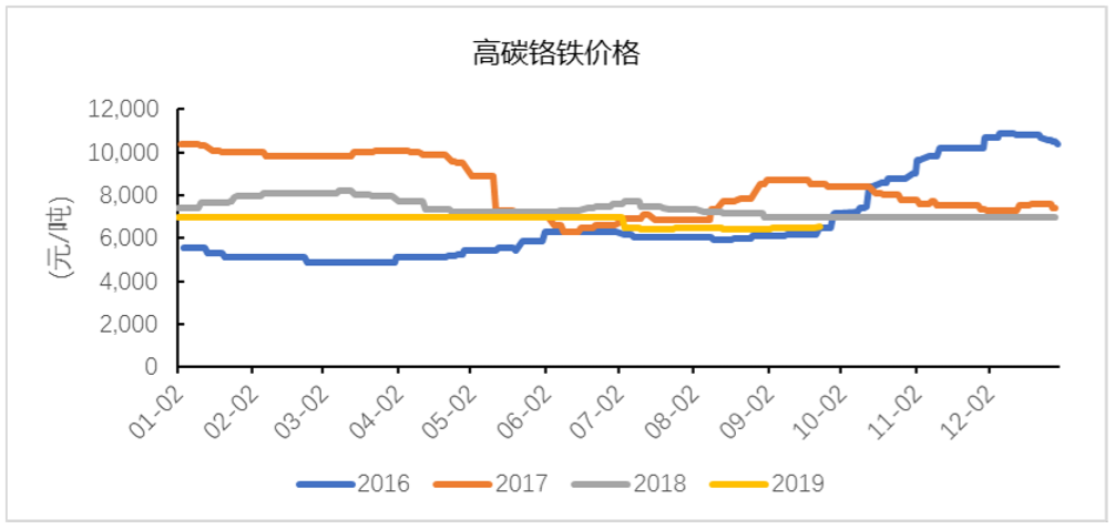 关于当前市场下70m不锈钢管价格的分析与探讨