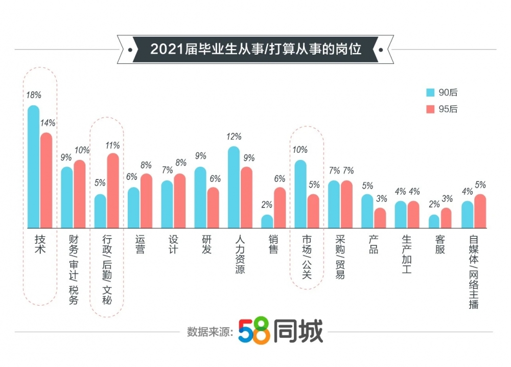 探索最新招聘趋势，从58同城招聘网看行业动向