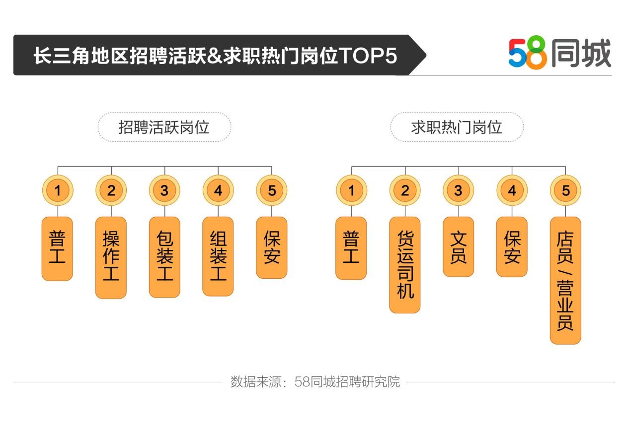 在长春，利用58同城网招聘找工作，一站式解决职业需求的新途径