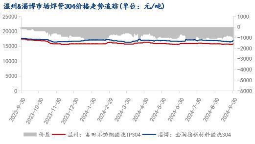 关于65不锈钢管道价格的研究与探讨