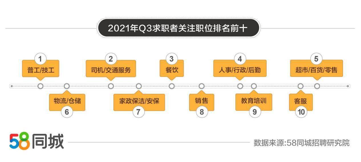 探索深圳招聘市场的新机遇，58同城网深度解析