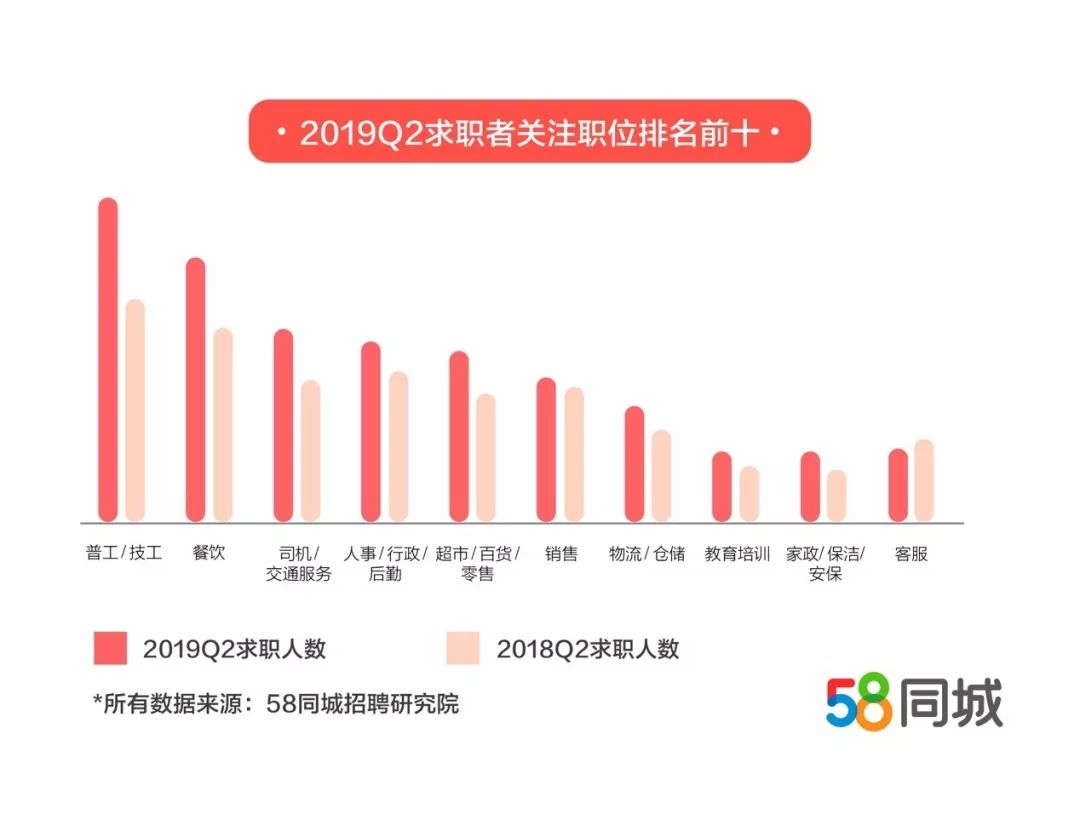 58同城双休招聘，探索职业发展的新机遇