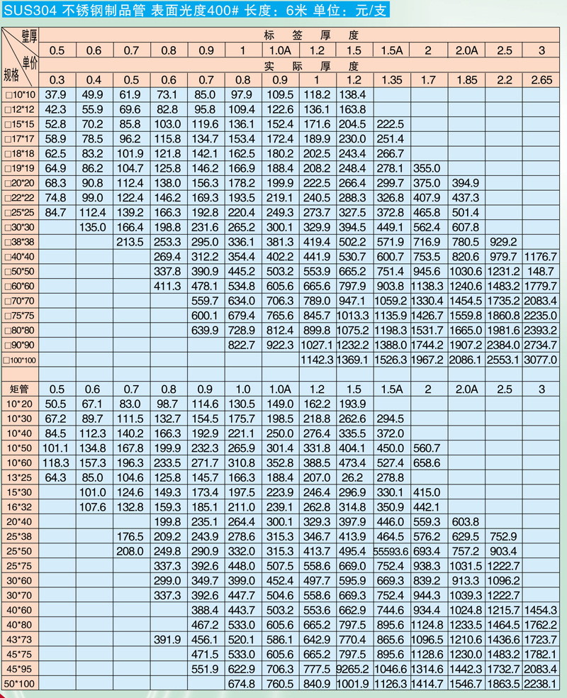 关于750mm不锈钢管价格的综合分析