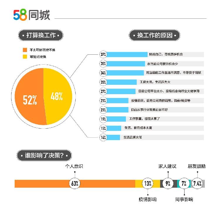 探寻牡丹江地区会计职位的黄金机会——58同城招聘平台深度解析