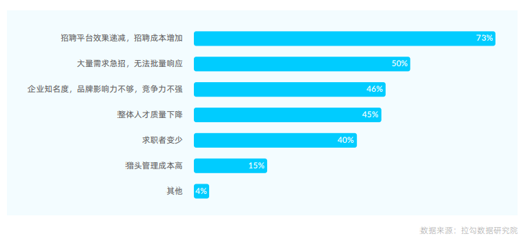 在西安，利用58同城网招聘找工作的高效指南