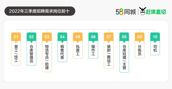 在求职与招聘的交汇点上，探索58同城网中的收银员职位