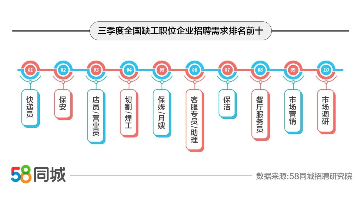 探索宁夏职业发展新机遇，58同城网招聘深度解析