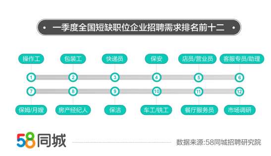 关于58同城招聘是否免费的全面解析