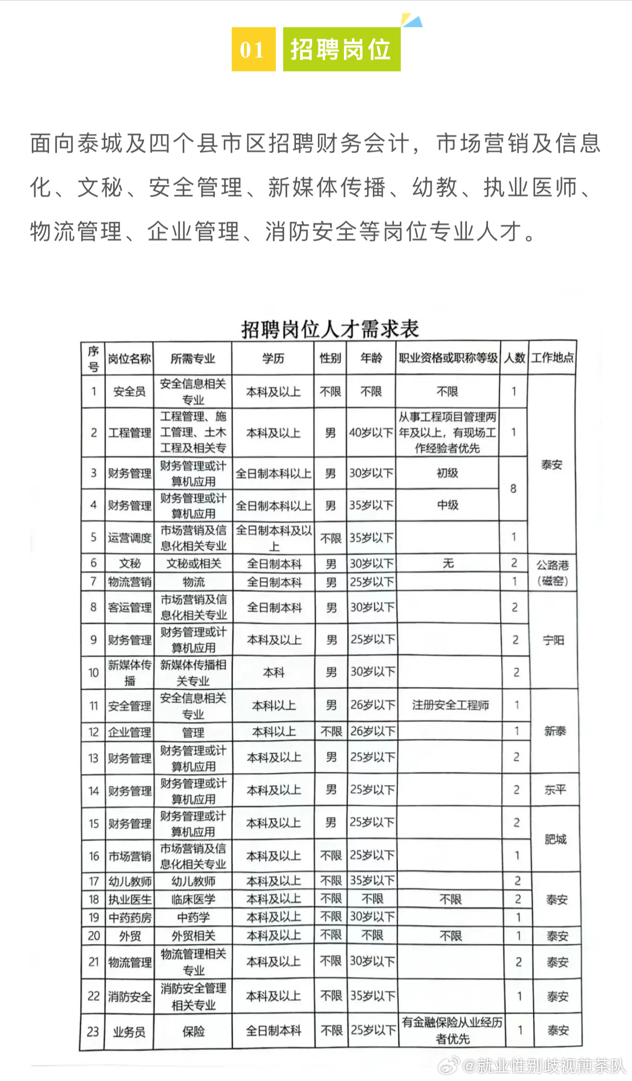 探索济宁招聘市场的新天地——58同城济宁招聘网