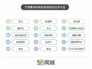 嵩明县招聘信息在58同城上的深度探索