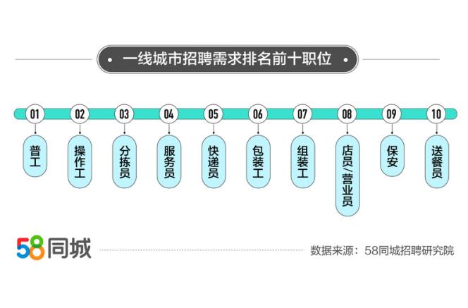 探索昌都市的就业机会，58同城招聘深度解析