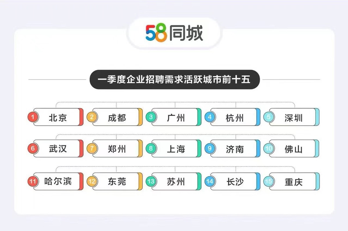 探索58同城监理网招聘，打造高效人才供应链的先锋力量