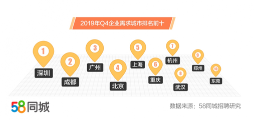 探索金昌就业机会，深度解析58同城网的招聘信息