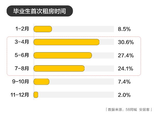 探究58同城网招聘早九晚五的职场新模式