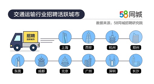 探索职业新机遇，在58同城寻找搅拌司机的理想职位